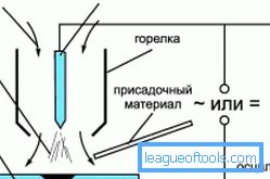 Skjematisk diagram over argonbuesveising